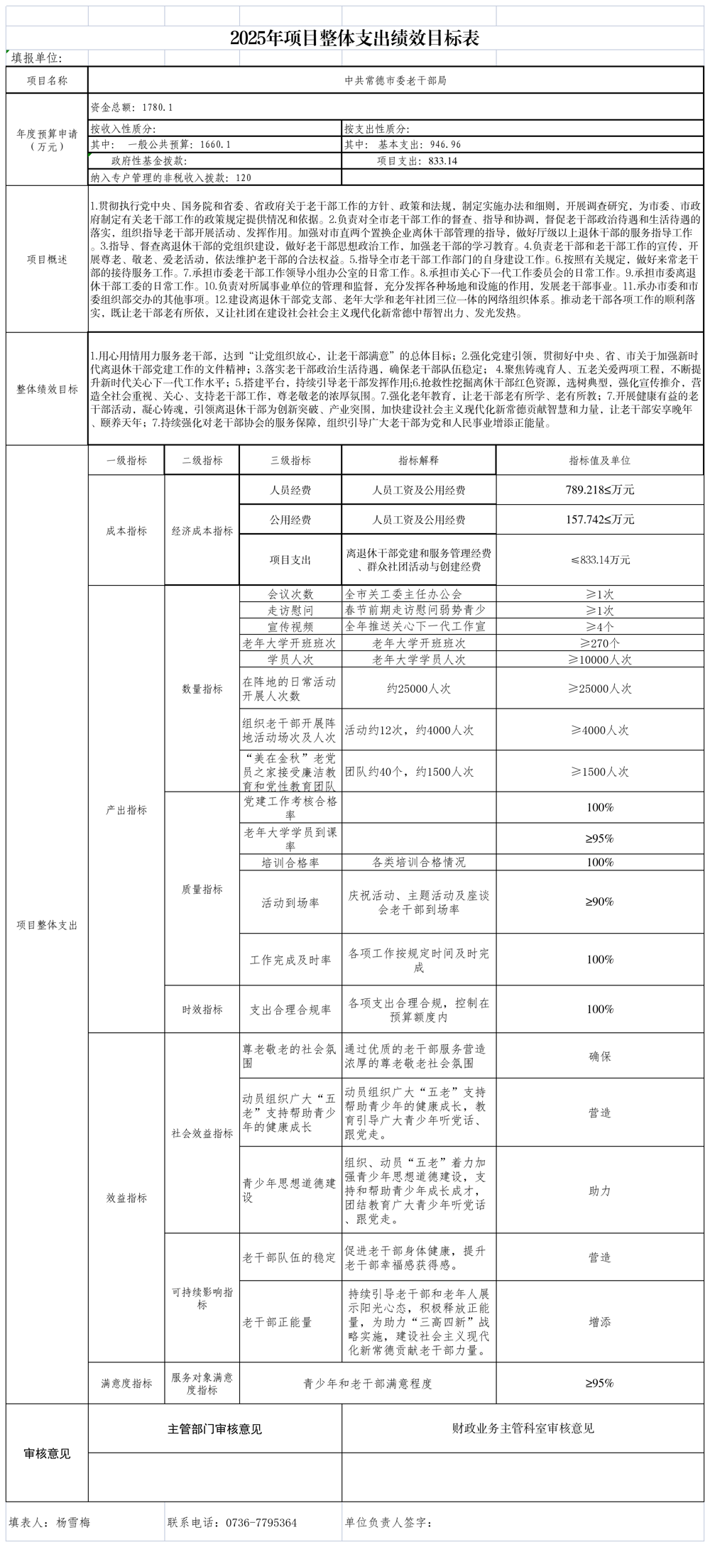 2025年项目整体支出绩效目标表