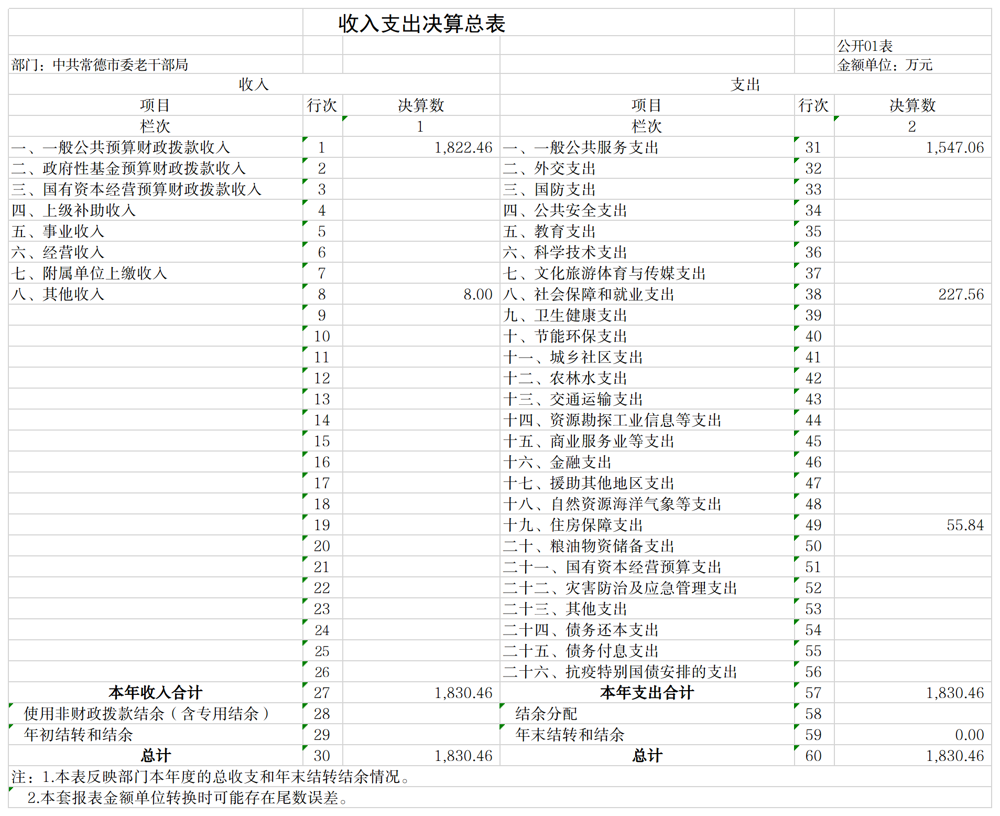 中共常德市委老干部局