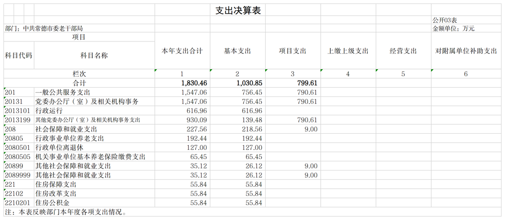 中共常德市委老干部局3