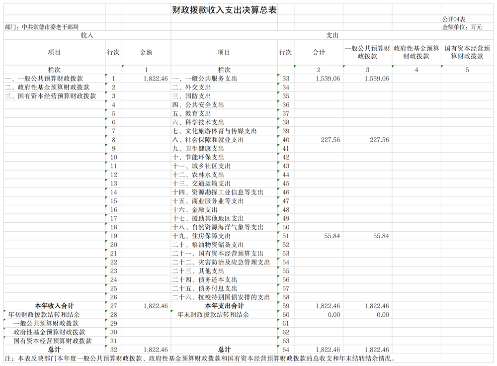 中共常德市委老干部局4