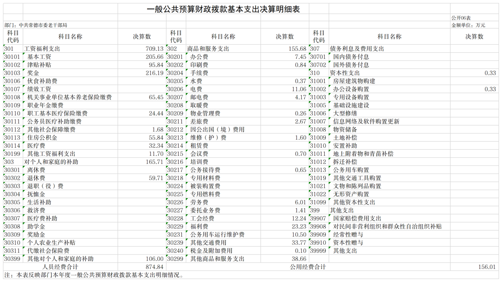 中共常德市委老干部局6