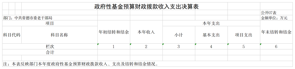 中共常德市委老干部局7