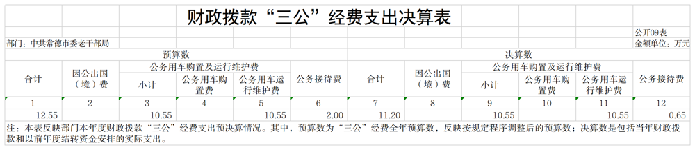 中共常德市委老干部局9