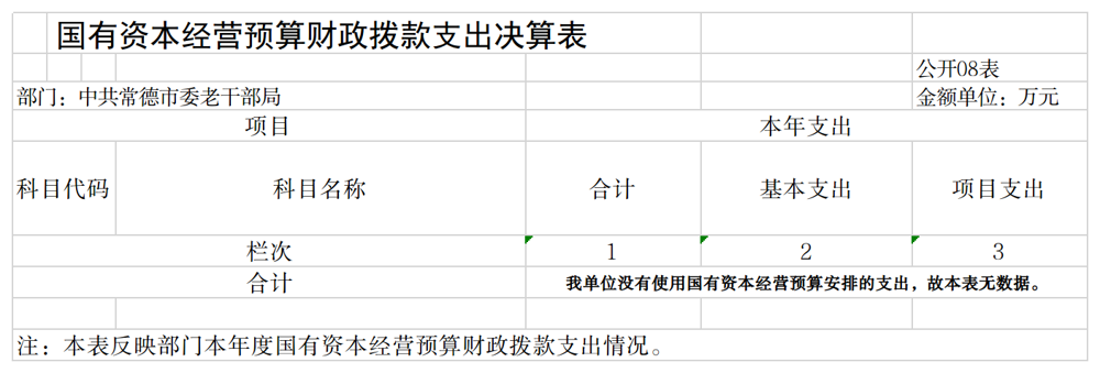 中共常德市委老干部局决算公开表格8